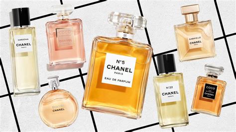 chanel perfume origin|chanel brand founder.